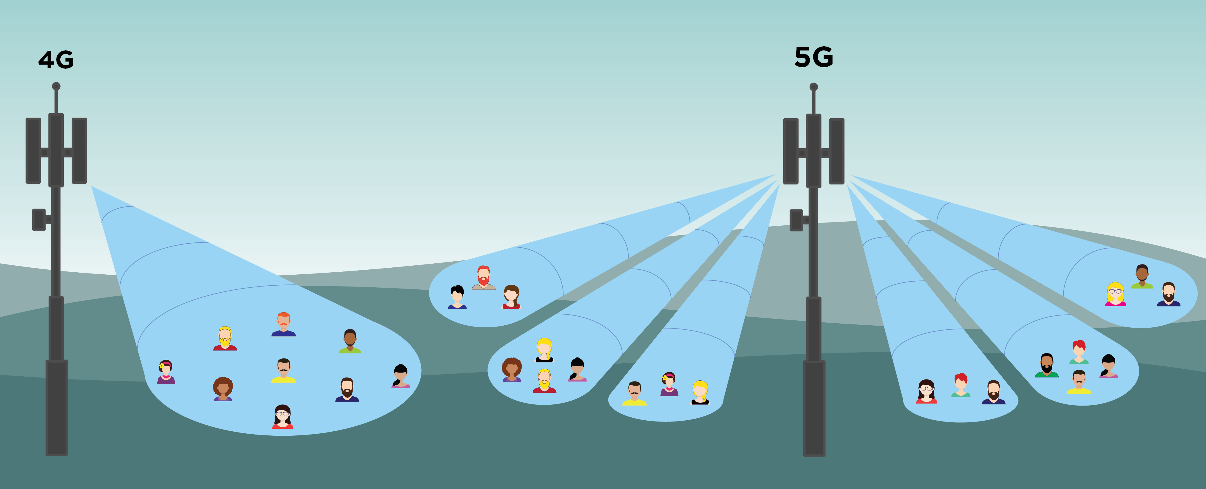 what-do-5g-towers-look-like-and-other-common-questions-kmb